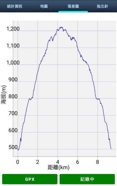 苗栗 卓蘭 大克山2967905