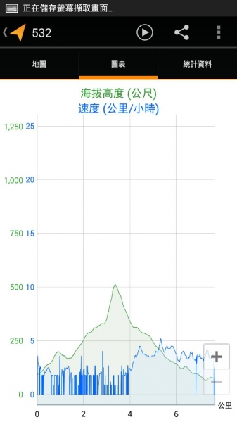 104.01.01 汐止區  新山♡夢湖9467