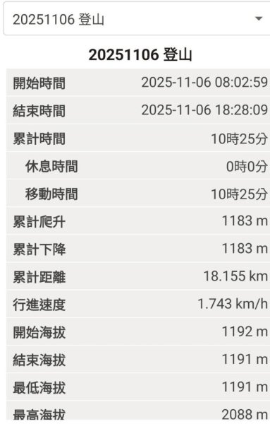 20251106北大武山步道☁️ 喜多麗雲海2931335