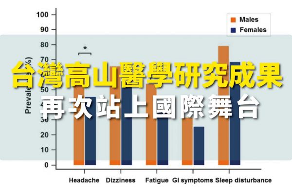 【登山醫學】台灣本土高山醫學研究成果，又再次站上國際舞台