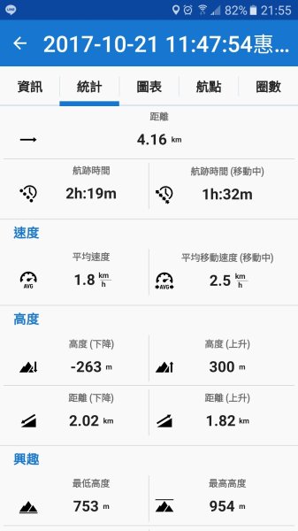 《南投》心靈之旅｜惠蓀林場步道群20171010-212890521