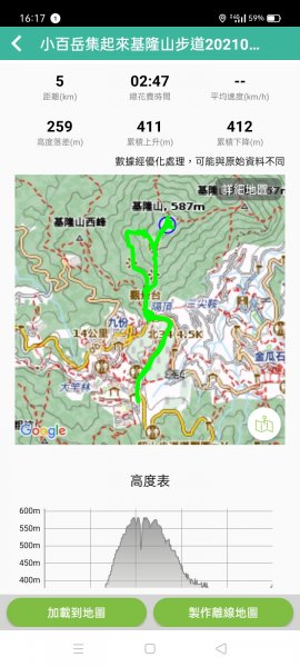 【小百岳集起來】#006 基隆山步道1293267