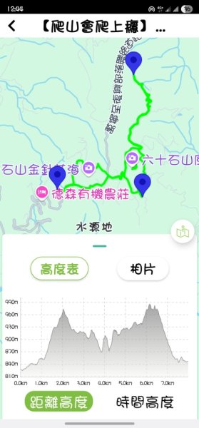 解鎖第50座小百岳#092萬人山。【爬山爬到會上癮，會不會爬到沒朋友🤣🤣】2824680