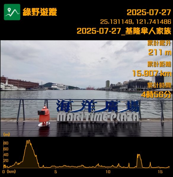 202507基隆傘人家族2984506