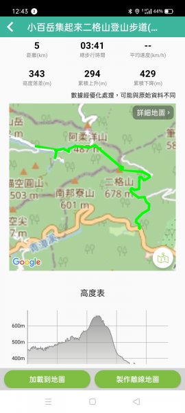【小百岳集起來】#017 二格山登山步道(栳寮線) →猴山岳步道→草湳1692573