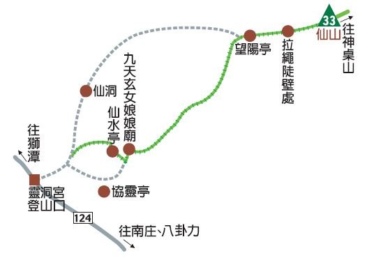 仙山登山步道路線圖