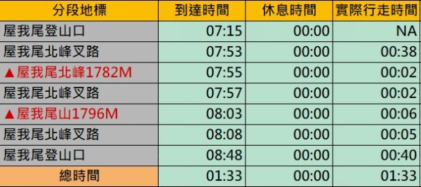 屋我尾山－大雪山線(2022.10.23)1944043