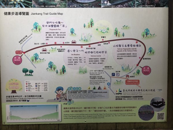 【台北大縱走7】指南宮-貓空-樟樹步道1046338