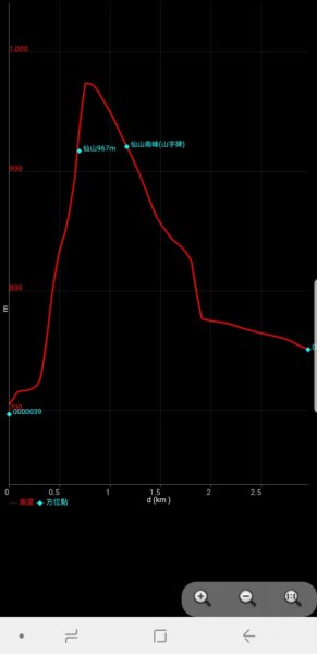 苗栗獅潭仙山509389