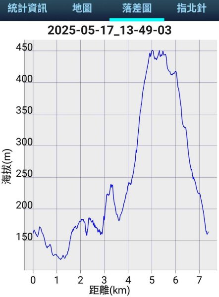 20250517 倒別牛-中坑山-飛鳳山 大O型2790386