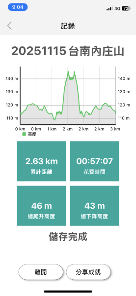 20251115台南南庄山2938055