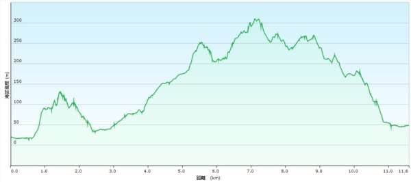 20251210萬里加投山-芎蕉坪古道-北八斗山東南峰-北八斗山-夏綠蒂山-神主嶺-陳明故居2958727