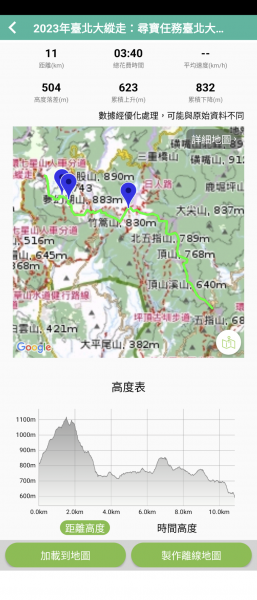 2023台北大縱走路線寶石位置(1~8段)2114637