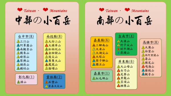 完登小百岳 X 玩登小百岳2194840