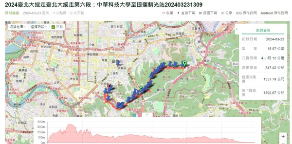 【2024台北大縱走】中華科技大學到麟光站-第六段完成(上)2462305