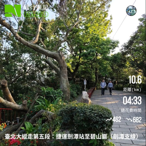 【臺北大縱走 5】碧山巖→忠勇山越嶺步道→金龍產業道路→圓明寺步道→鄭成功廟步道→文間山→劍潭山步道2744789