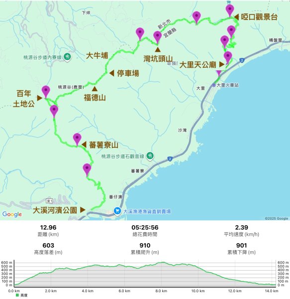 2025/03/12 大溪 桃源谷 灣坑頭山 大里2930528