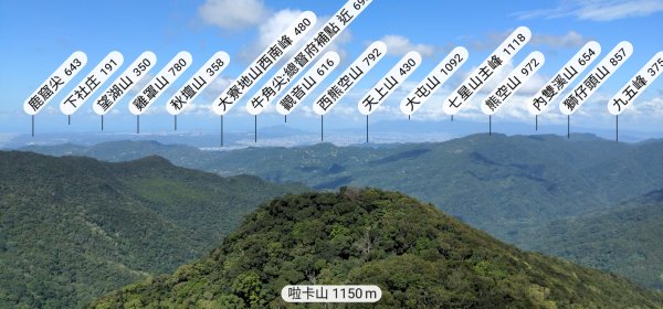 志繼山東眼山拉卡山1491068