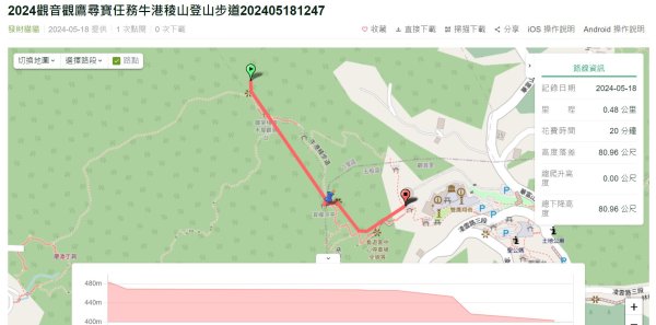 【2024觀音觀鷹尋寶任務】一日走完七條步道完成!2508442