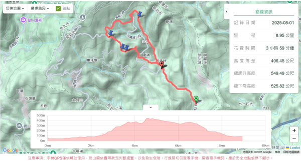 柯子林保甲路,如意湖,五指山古道2848879