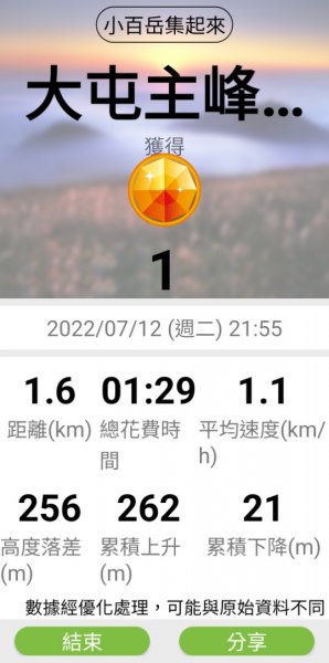 小百岳大屯山2172930