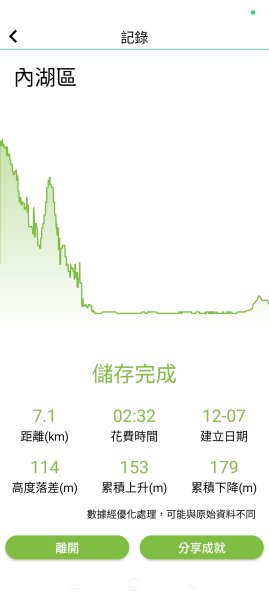 【臺北大縱走 5】碧山巖→忠勇山越嶺步道→金龍產業道路→圓明寺步道→鄭成功廟→潛園→格物台→劍潭古寺2959054