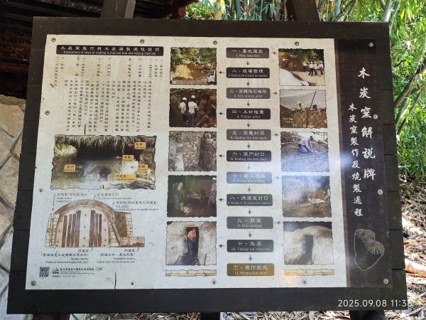 【臺北大縱走 7】2-1 樟山寺→樟樹步道→彩雲亭→相思炭窯→貓纜貓空站→指南路三段40巷2881817