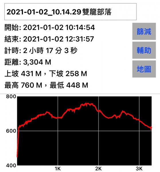 獵人古道 望美山 暸望台 雙龍瀑布二日遊1230598