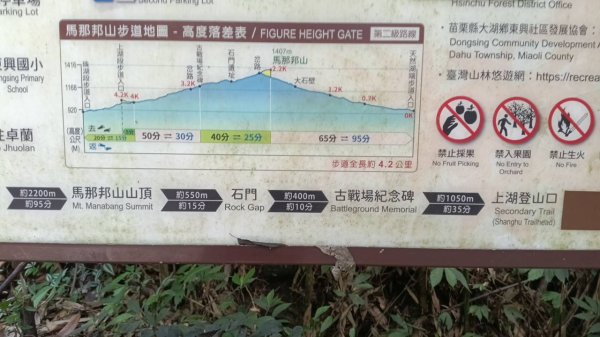 20250927 馬那邦山 - 上湖登山口2895894