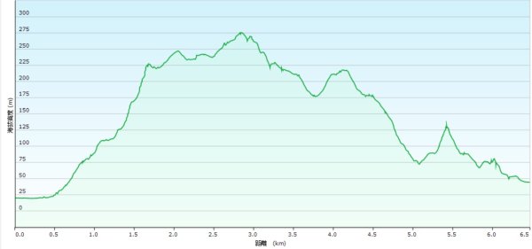20250809三福山-三角埔頂山-迴龍尖山2858223