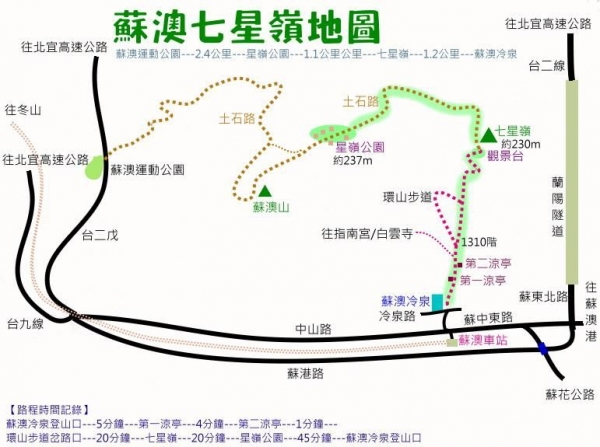 七星嶺步道(七星山健康步道)路線圖