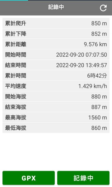 大崙頭山、貓冬望山、民眾坪山、志騰山、竹崙山五峰連走1851883