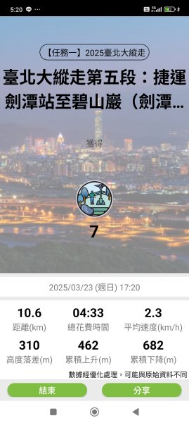 【臺北大縱走 5】碧山巖→忠勇山越嶺步道→金龍產業道路→圓明寺步道→鄭成功廟步道→文間山→劍潭山步道2744931