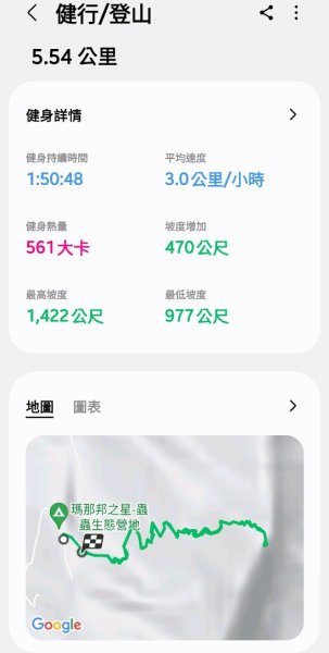 小百岳馬那邦山(H1407m)加碼採草莓2694733