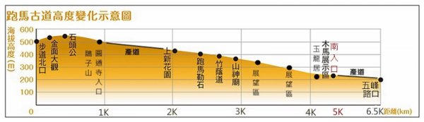 礁溪/跑馬古道2295039