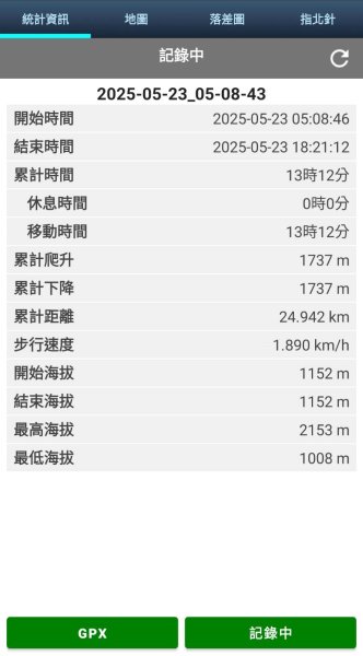新竹 五峰 油羅山、霞山2798313