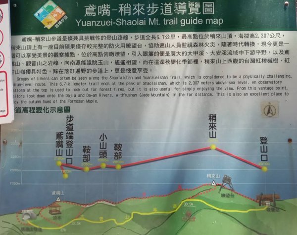 20220827 稍來山30.5K上 到稍來南峰封面