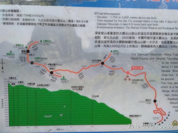 大霸群峰 107.10.19~21455408