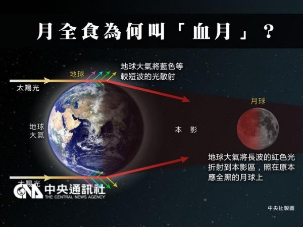 【新聞】中秋節超級血月天文秀 錯過再等18年