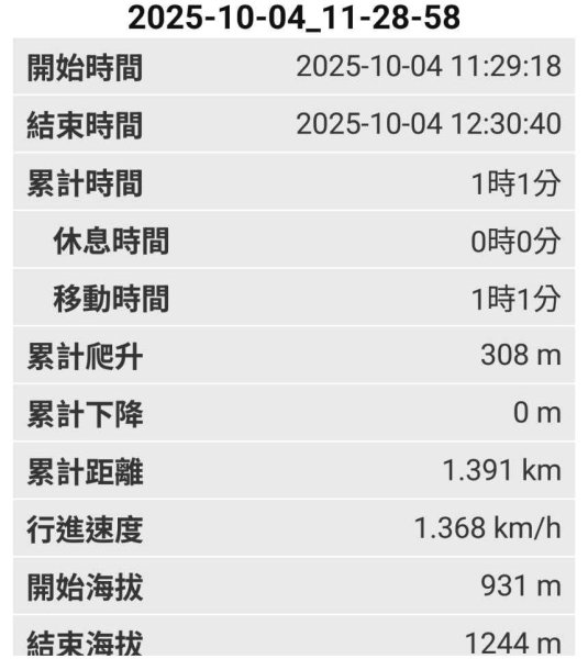 20251004 馬那邦山 - 珠湖 登山口2904832