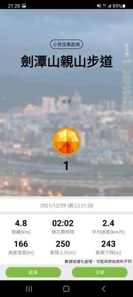 20211229 小百岳-台北劍潭山3056407