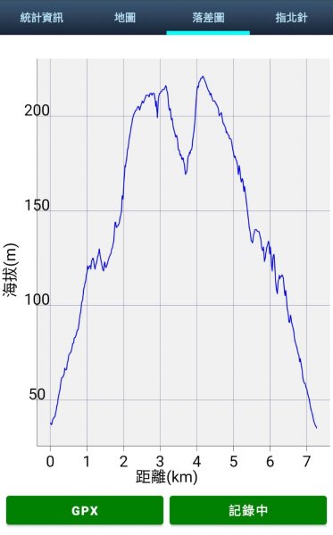 臺中 龍井 竹坑山2767059