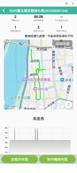 大稻埕 - 迪化街、大港墘公園【臺北健走趣】2855188