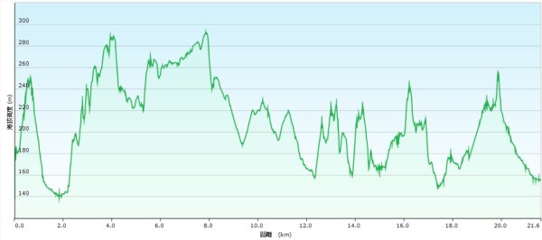 20260107竹東三山跟寶山十連峰