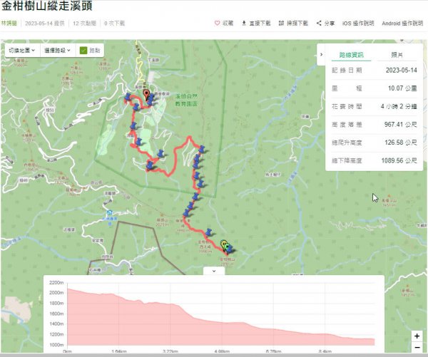 鳳凰南嶺線步道(溪頭至杉林溪縱走)2151642