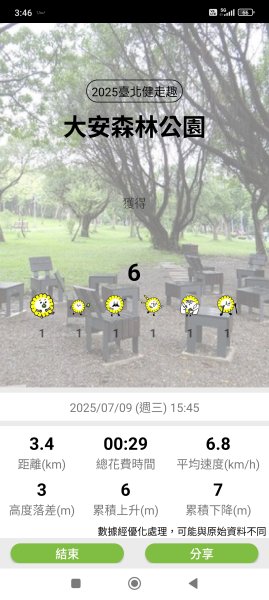 大安森林公園、西門町、象山公園【2025臺北健走趣】2834218