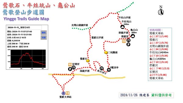 鶯歌石走牛灶坑山O形|碧龍宮|宏德宮|峯花雪月2656576