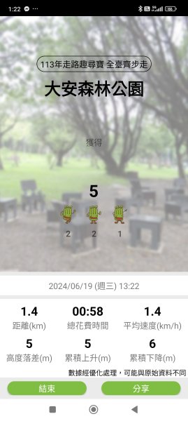 大安森林公園、安湖三號公園【走路趣尋寶，全臺齊步走】2530709