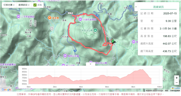 環七星山步道2837876