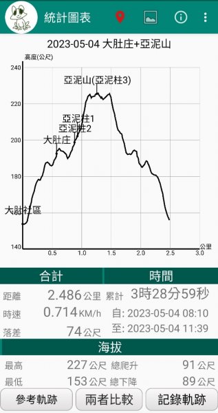 [新竹橫山]亞泥山(2訪)2141061